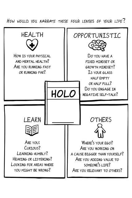 Four lenses of life: Health (wellness and vitality), Opportunistic (seizing chances), Learn (growth and knowledge), and Others (relationships and experiences).