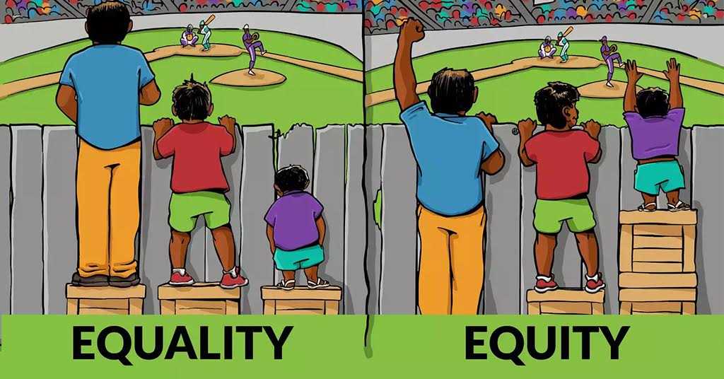 A comparison image shows three men of different heights trying to see over a fence in the sense of equality and equity.